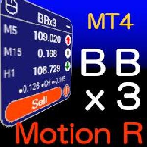 MTFインジケーター　MotionR BBx3 mt4 インジケーター・電子書籍