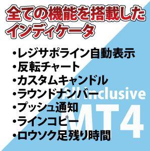 明確なダウを表示させるインディケータ『Zclosed　MT4版』 インジケーター・電子書籍