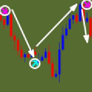 すべての通貨ペア・時間足でトレードできるインジケーター Forex Formation Signal インジケーター・電子書籍