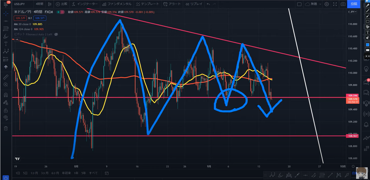 ニューヨーク連銀製造業景気指数に注目 9月15日主要通貨ペアトレード戦略徹底解説 元金融機関勤務プロトレーダーmasa式fxトレード戦略徹底解説 投資ナビ 自動売買 相場分析 投資戦略の販売プラットフォーム Gogojungle