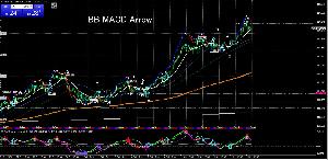 BB_MACD_Arrow インジケーター・電子書籍