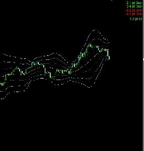 複数のボリンジャーバンドの開きなどをテキスト表示させるインジケータ【BB_Multiple】 インジケーター・電子書籍
