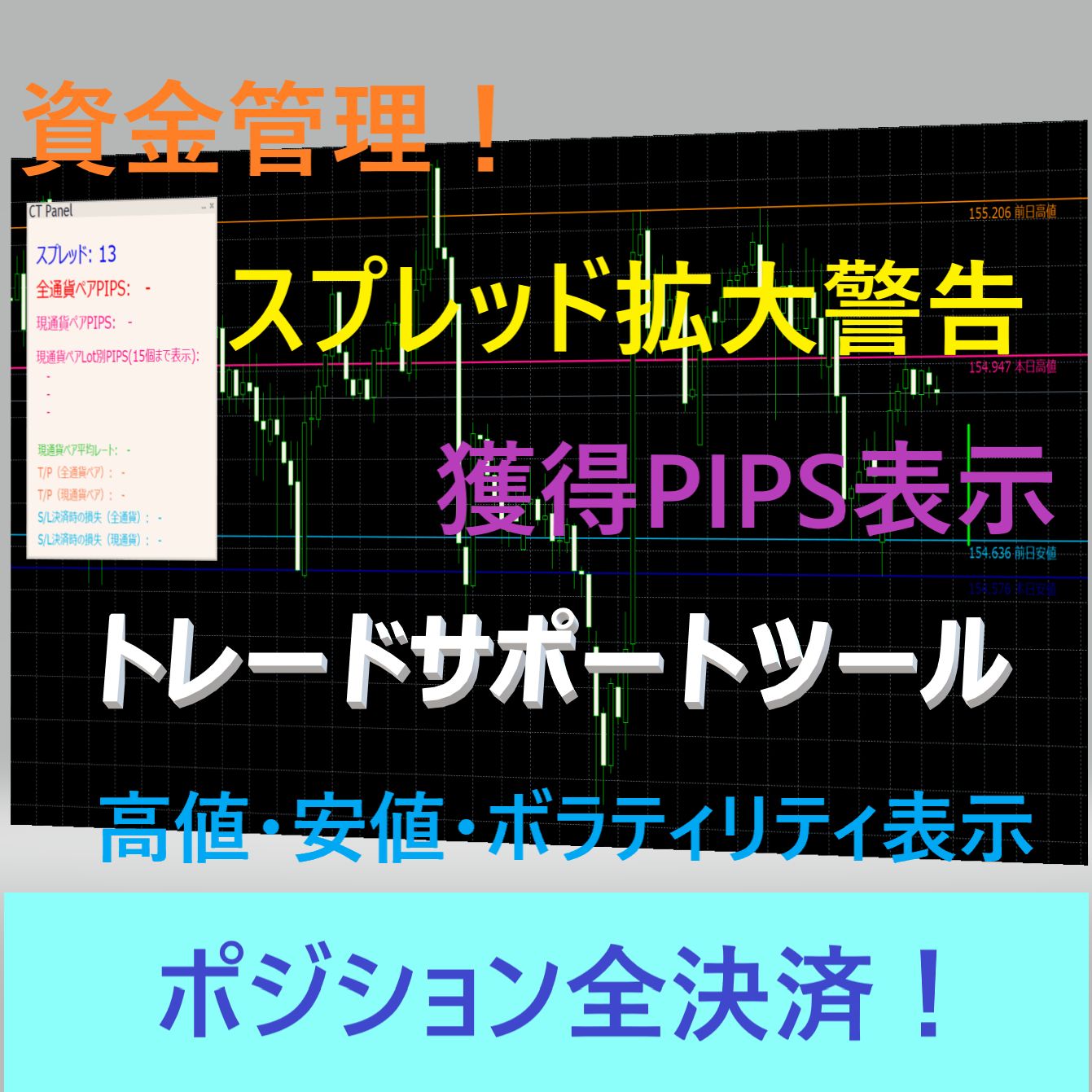 資金管理・PIPS表示・ボラティリティ表示・高値、安値水平線自動生成ツール 【 CT_AidInfo TRONC】 インジケーター・電子書籍