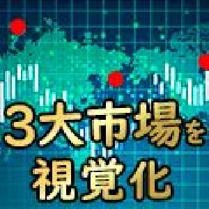 3大マーケットを視覚化！ Market_Volatility インジケーター・電子書籍