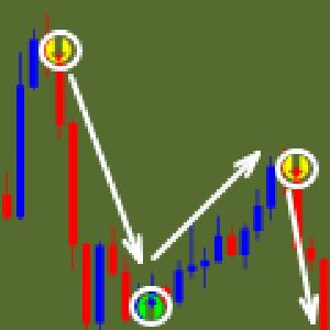 あらゆる相場でトレード可能 Forex Winning Arrow インジケーター・電子書籍