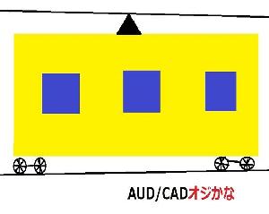 AUDCADオジかな 自動売買