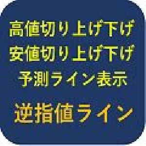 高値・安値切り上げ／切り下げとなる価格の予測ライン表示するインジケータ インジケーター・電子書籍