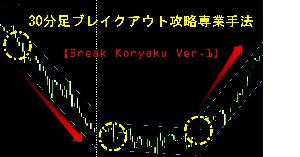 30分足ブレイクアウト攻略専業手法【Break Koryaku Ver.1】 インジケーター・電子書籍