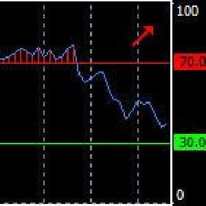 色と上昇下落ゾーンの出入メール通知付の新RSI！ Indicators/E-books