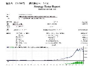 MRS-EURUSD_1H EA 自動売買