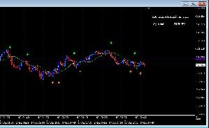 バイナリーオプションシグナル　MA_2Line Signal ver 1.21 インジケーター・電子書籍