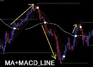 裁量トレードインジケーター　MA+MACD_LINE インジケーター・電子書籍