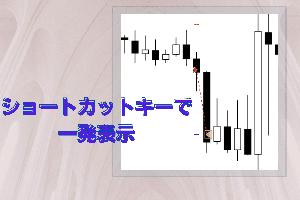 ショートカットキーでトレード履歴を表示させるインジケーター「HistoryLine_Shortcut」 インジケーター・電子書籍