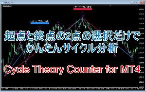 Cycle Theory Counter for MT4 インジケーター・電子書籍