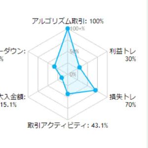 トレードデータ分析 for MT4&MT5 インジケーター・電子書籍