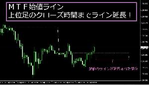 上位足の始値ライン描画＋上位足のクローズ時間までライン延長！表示・非表示ボタン付【試用版_USDJPYのみ稼働】 インジケーター・電子書籍