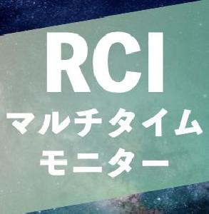 9つのRCIをイッキに！MTFモニター インジケーター・電子書籍