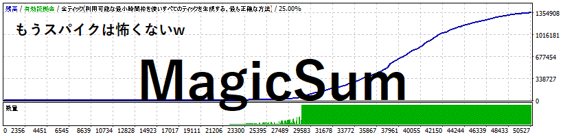 MagicSum ซื้อขายอัตโนมัติ