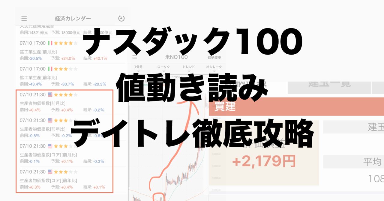 ナスダック100の値動き読みデイトレ徹底攻略 Indicators/E-books