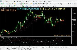 ！！MT４用 FX、BO に有効！！　アラート・シグナル・インジケーター インジケーター・電子書籍
