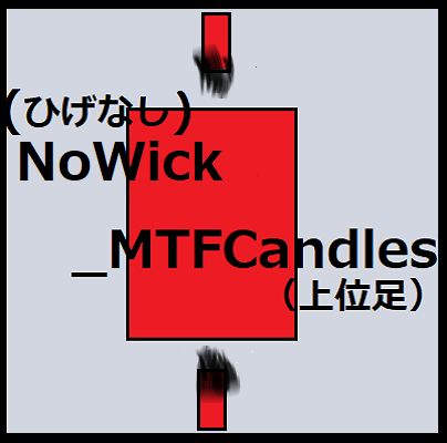 NoWick-MTFCandles【MT4版】 インジケーター・電子書籍