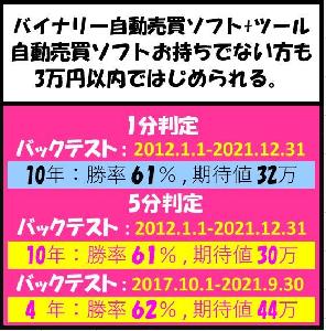  バイナリー用サインツール    月間期待値：1分判定＋5分判定　合計60万円以上　10年間バックテスト平均勝率61％　 Indicators/E-books