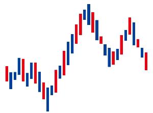 DCA 自動売買