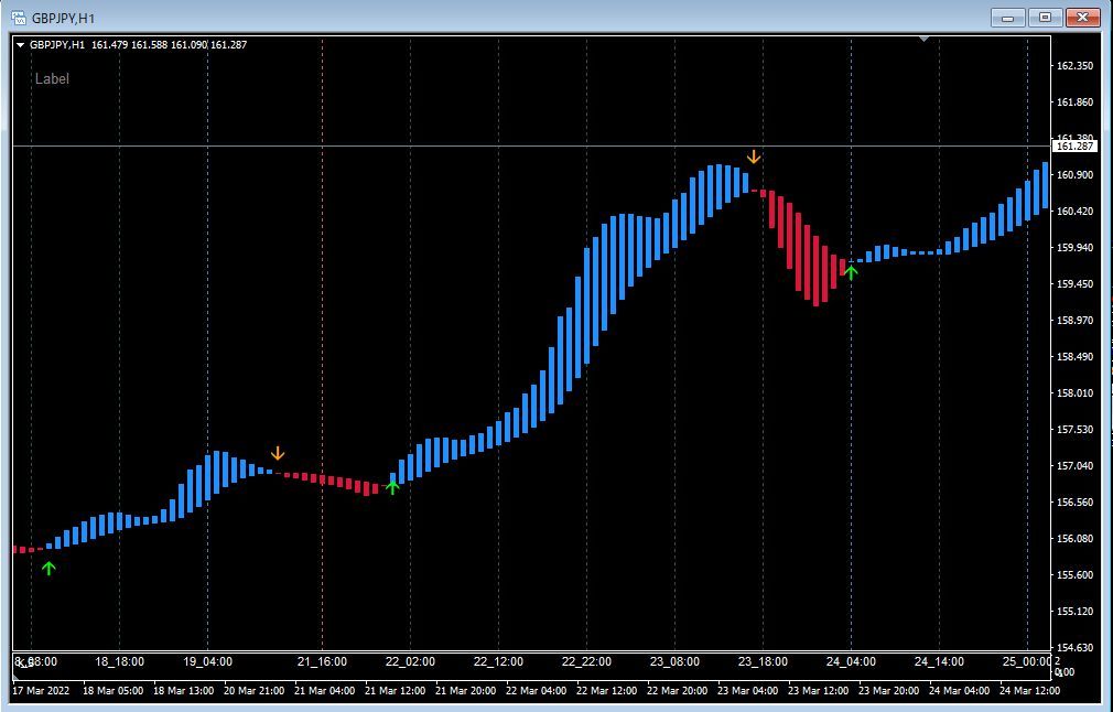 ウクライナ支援商品　確率変更式平均足スムーズドアロー Indicators/E-books