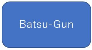 Batsu-Gun 自動売買