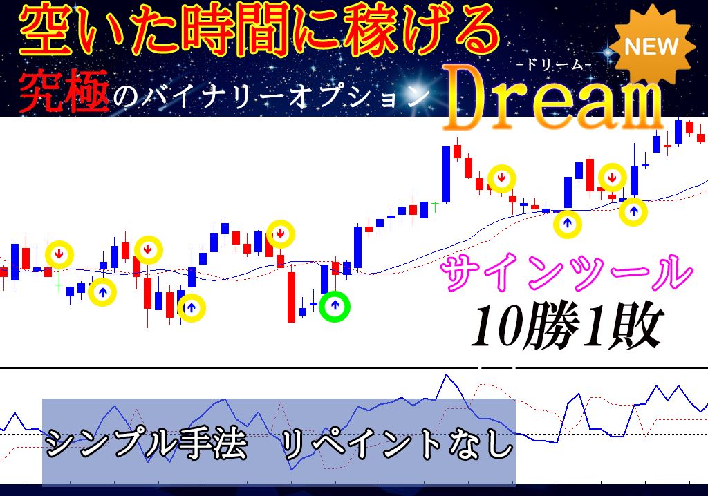 【Dream】高勝率のバイナリーオプション インジケーター・電子書籍