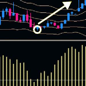 チャートの天底が事前にわかる Forex Winning Oscillator インジケーター・電子書籍