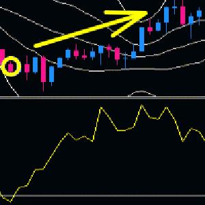 相場の転換ポイントを簡単に予測する FX Shooting Sniper インジケーター・電子書籍