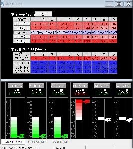 【10Pips Scalping FX Academy】プレゼント企画　RCIインジケーター インジケーター・電子書籍