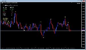 複合型FXバイナリーシグナル インジケーター・電子書籍