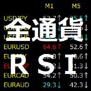 (MT4)全通貨監視シリーズ「RSI」【ACMonitor_RSI】 インジケーター・電子書籍