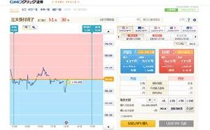 GMOクリック証券　外為オプション MT4線引きツール インジケーター・電子書籍