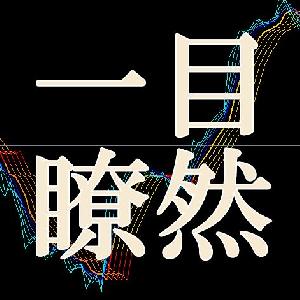 「一目瞭然」チャート・設定インジケーター(MT4 or 5) インジケーター・電子書籍