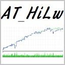 AT_HiLw Auto Trading