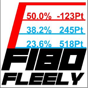 このFIBO縦横無尽【Fibo Fleely】 インジケーター・電子書籍