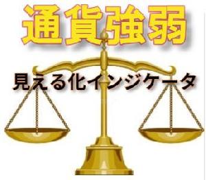 8C通貨強弱　見える化インジケータ インジケーター・電子書籍