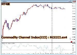 【MT4】RCC for MT4と同期をとるCCI [RCCCCI for MT4] インジケーター・電子書籍