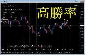 高勝率バイナリーシグナル インジケーター・電子書籍
