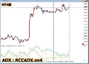 【MT4】RCC for MT4と同期をとるADX [RCCADX for MT4] インジケーター・電子書籍