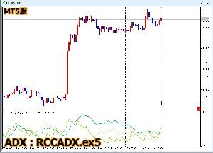【MT5】RCC for MT5と同期をとるADX [RCCADX for MT5] インジケーター・電子書籍