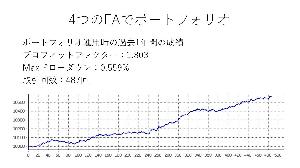 Sophia Portfolio EA 4 Pack 自動売買