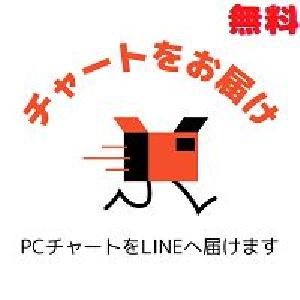 「PCチャートを定期的にLINEへ送信！」【Chart Send To LINE Try】 インジケーター・電子書籍