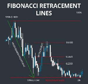 Auto Fibbonacci Retracement Trade Zone Indicators/E-books