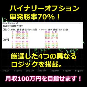 バイナリーオプション＆FX  厳選した4つの異なるロジックを搭載　単発勝率70% インジケーター・電子書籍