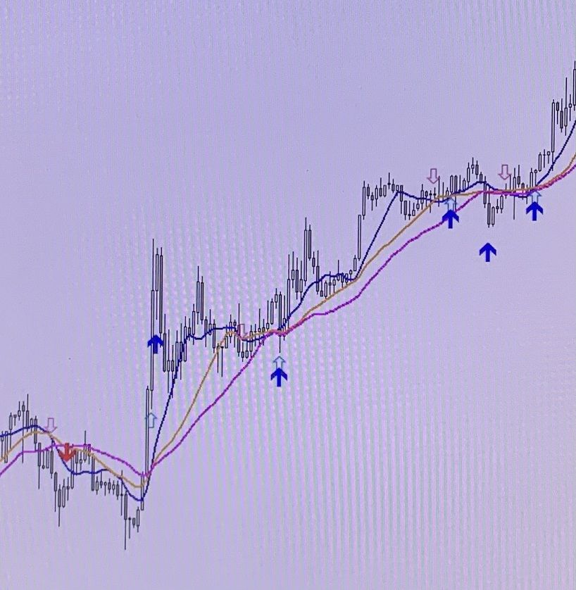 Kz-PerfectOrder_Sign Indicators/E-books