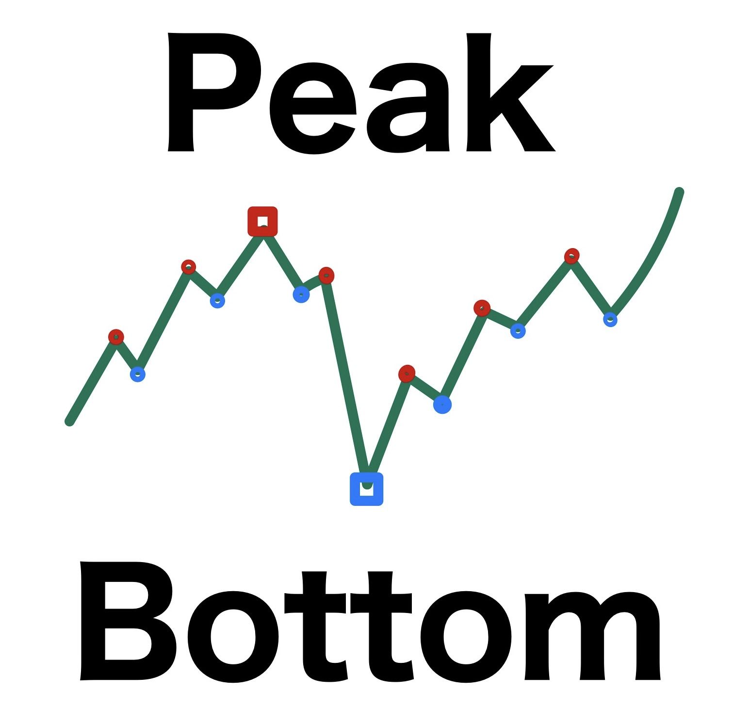 PeakBottom (ピークボトム)　左右のn本のバーと比較して最高値,最安値を表示 インジケーター・電子書籍